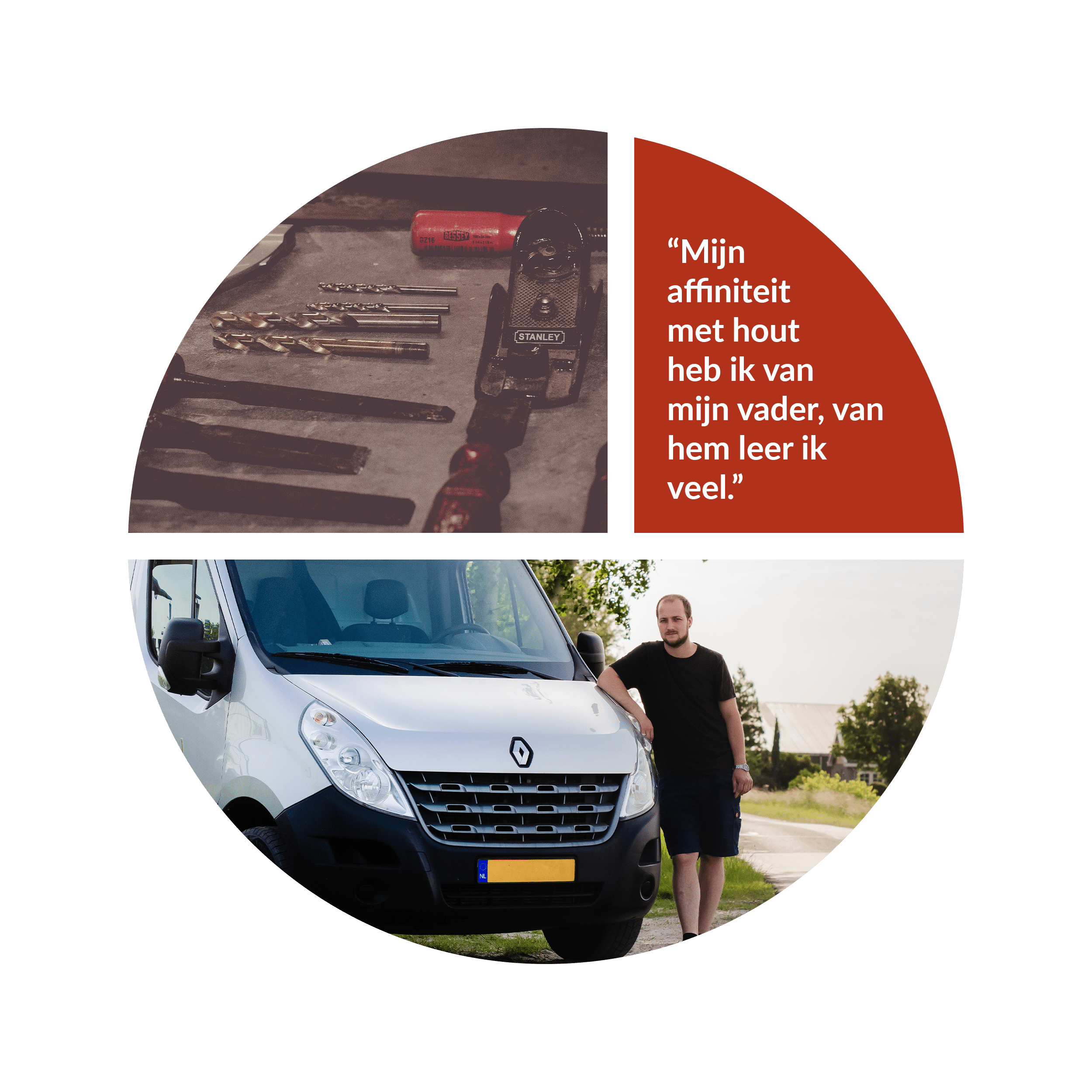 DVH - dit ben ik